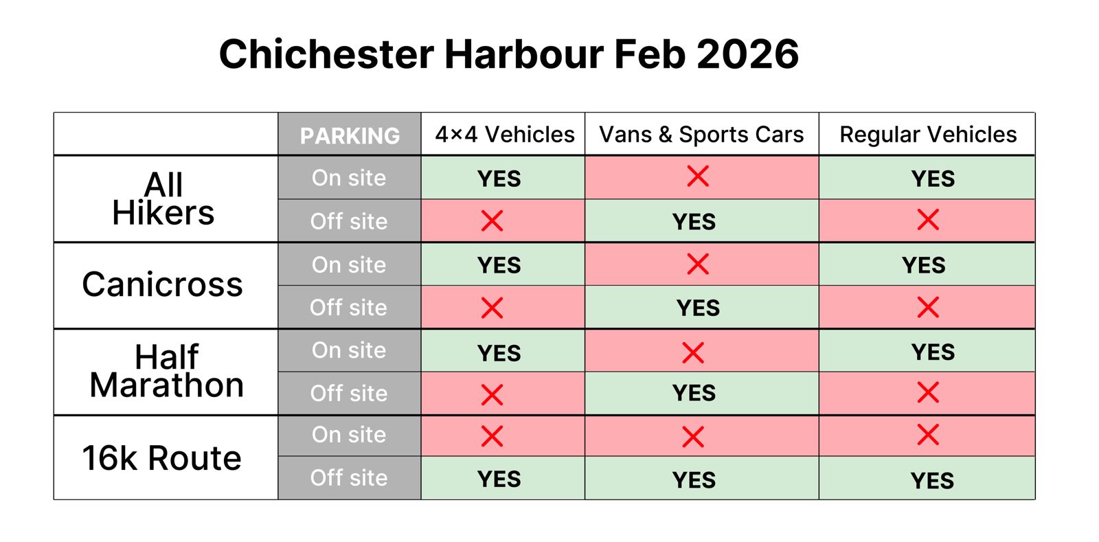 Chichester Harbour Trail Parking Matrix 2026